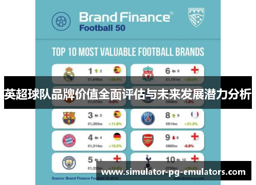 英超球队品牌价值全面评估与未来发展潜力分析