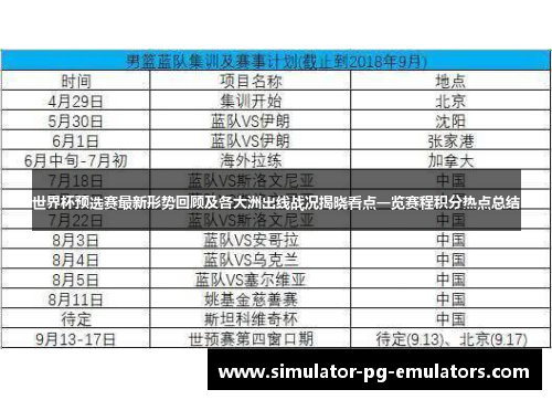 世界杯预选赛最新形势回顾及各大洲出线战况揭晓看点一览赛程积分热点总结